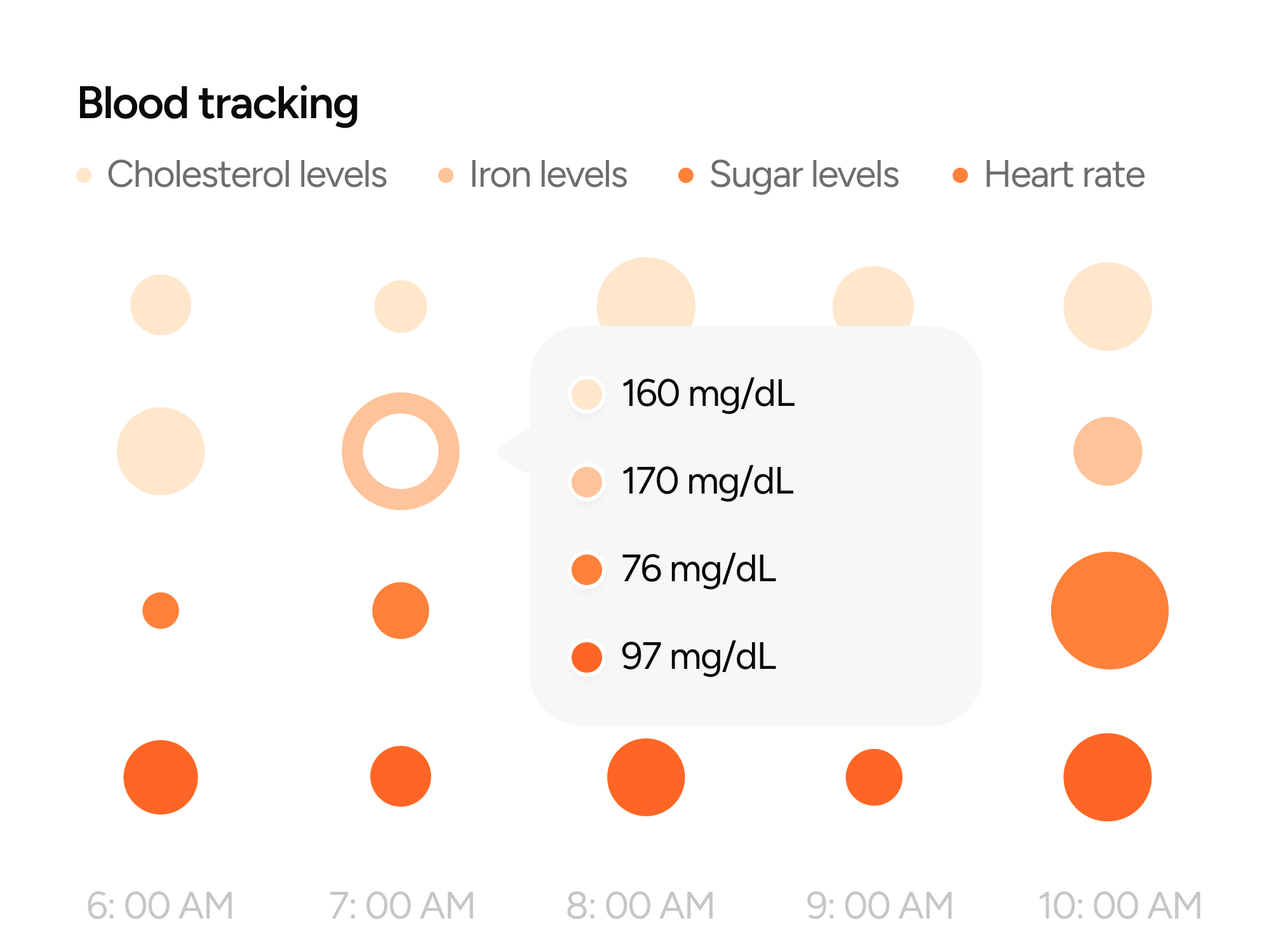 Blood Tracking Cholesterol Sugar Levels - Longevity Webflow Template | Brix Templates